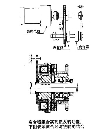 電磁制動(dòng)器離合器的正反轉(zhuǎn)應(yīng)用圖 電磁制動(dòng)器離合器的正反轉(zhuǎn)應(yīng)用圖