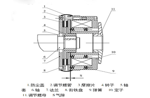 起重機電磁制動器工作原理結(jié)構(gòu)圖 起重機電磁制動器工作原理結(jié)構(gòu)圖